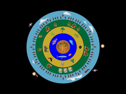 CSS - Planet People